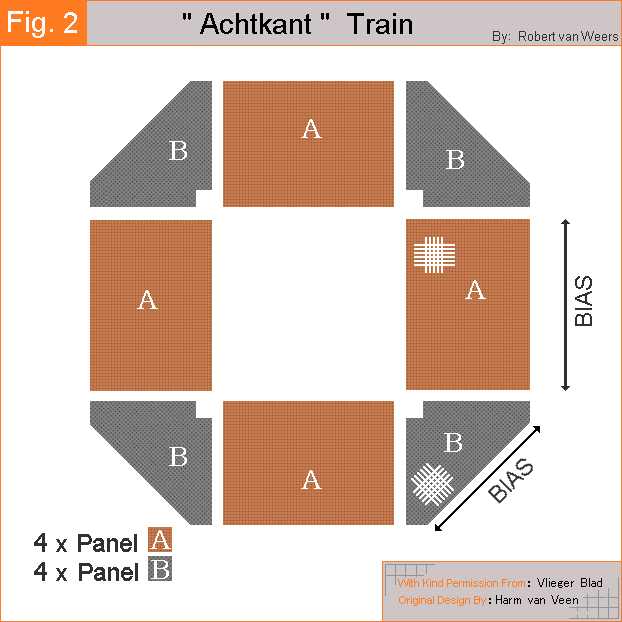 Panel Assembly Detail.